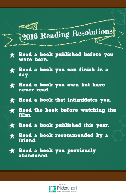 Our Reading Resolutions